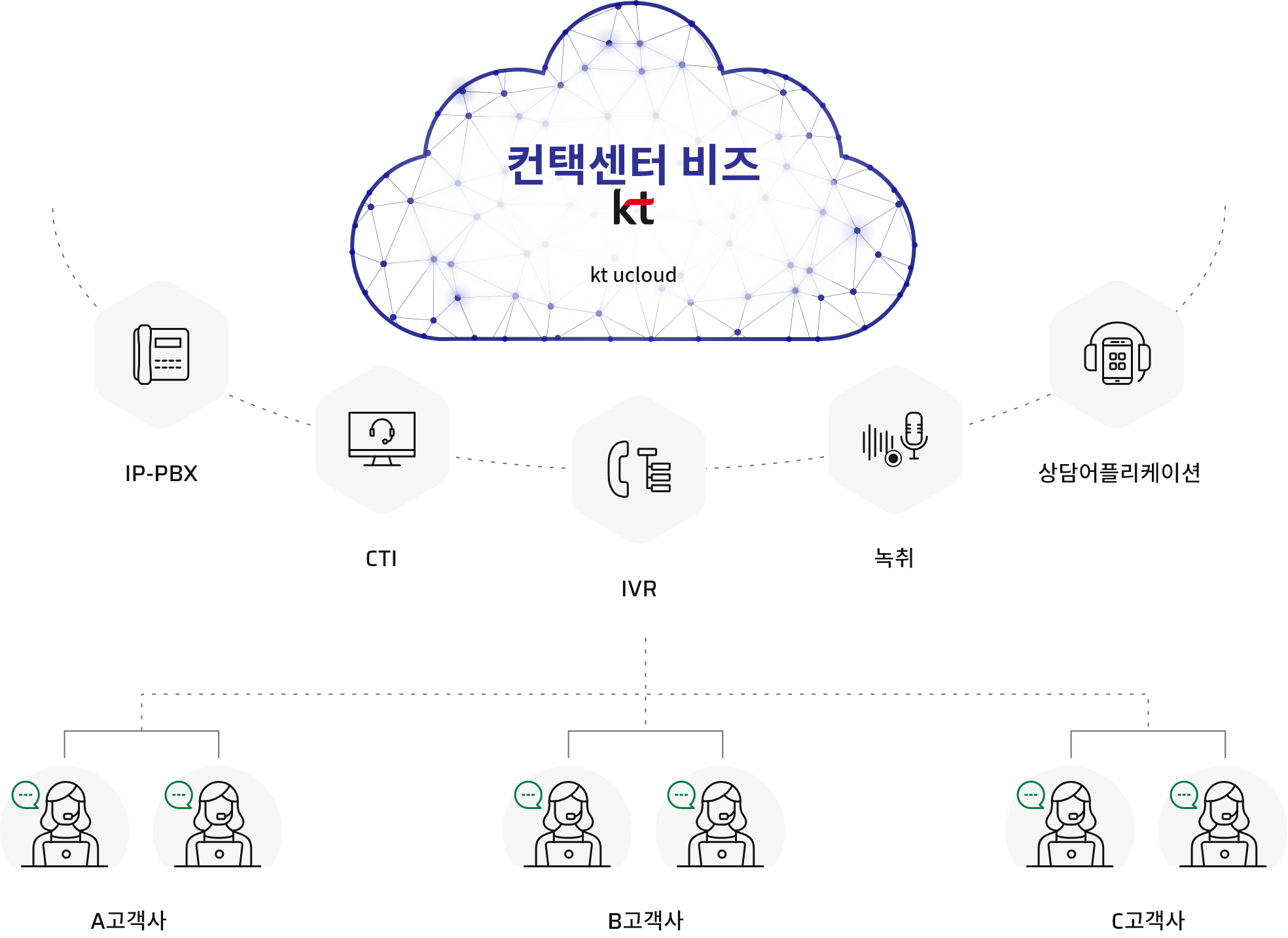 KT 컨택센터 비즈